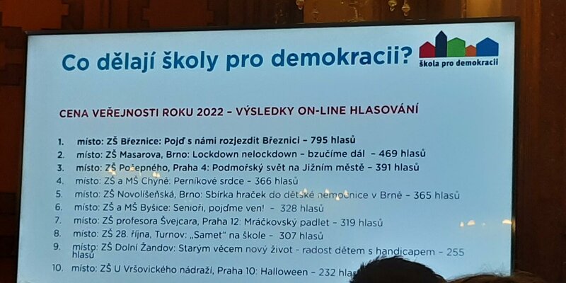 Projekt roku 2022 - vyhlášení